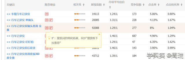 %title插图%num 如何高效率地投放关键词利用无线直通车