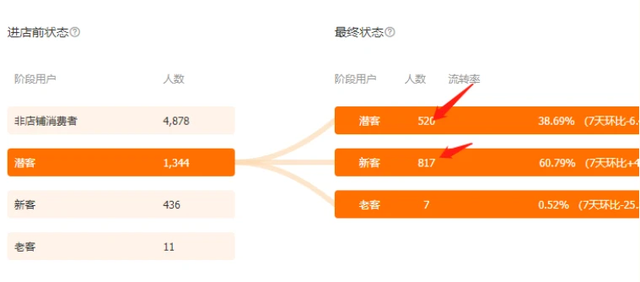 2023直通车智能场景计划全计划详细解析