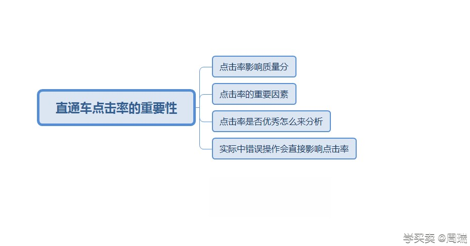 %title插图%num 如何测试精准人群和优化直通车点击率的技巧