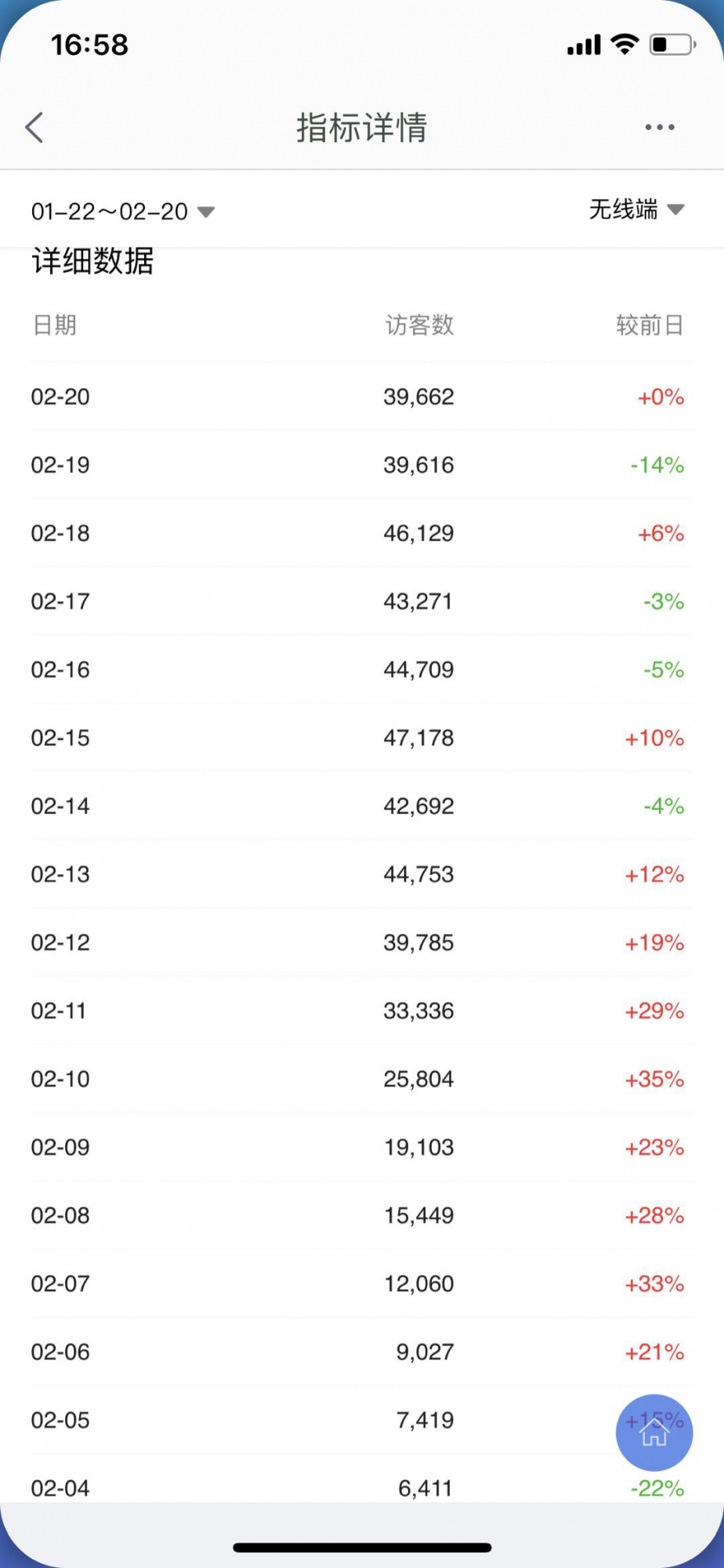 2019搜索改版注意点附赠最新玩法