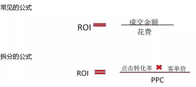 直通车成交560000元的全攻略解读