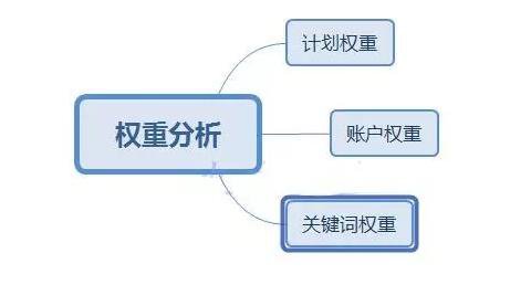 手淘搜索流量提升：关键几点你不能错过