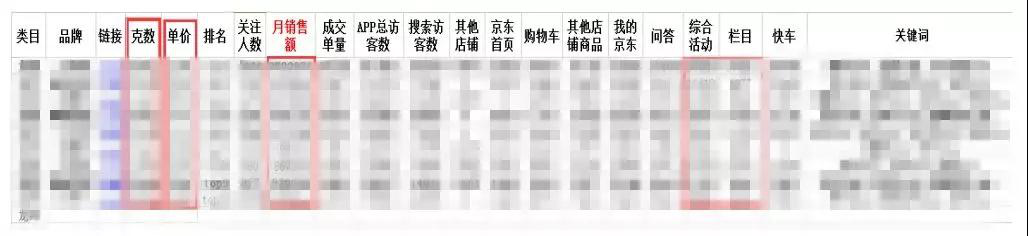 怎么突破淘宝店铺运营遇到的瓶颈