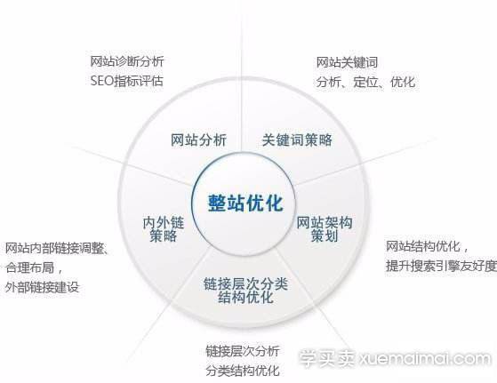 %title插图%num 我们要怎么样做好seo呢?