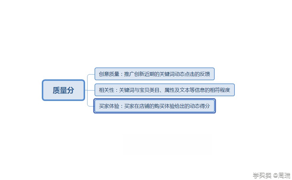 %title插图%num 如何测试精准人群和优化直通车点击率的技巧