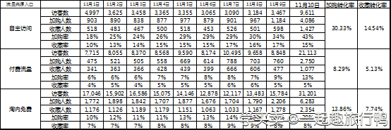 %title插图%num 双11直通车:提升关键词转化率