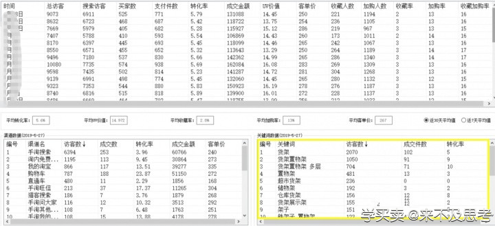 让新品销量从日销2千到3万爆发的直通车技巧。