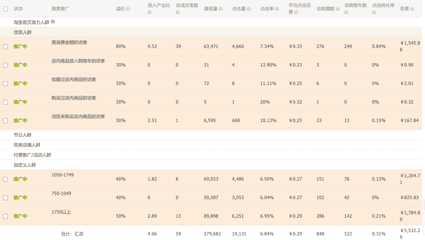 直通车低价引流的技巧