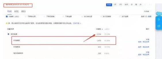 深度解读淘宝直通车，如何盈利不亏本？