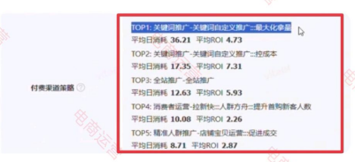 如何起新品