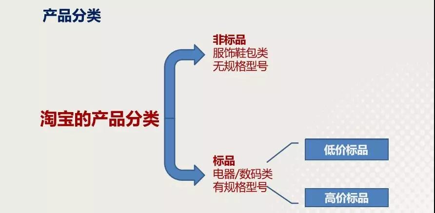 %title插图%num 推荐:低价标品超级爆款的实用玩法