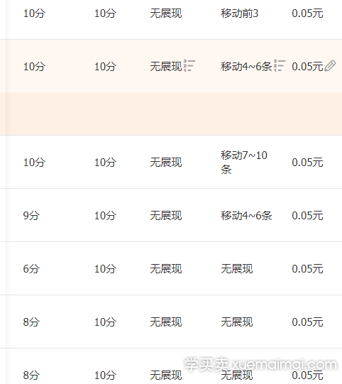 %title插图%num 淘宝直通车,五点强撸的手法,分享给大家