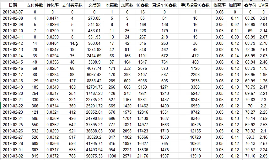 %title插图%num 了解今年315的稽查目标,以及如何在315期间是否可以操作新品