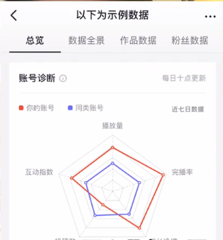 账号不推流了，怎么识别？怎么解决？