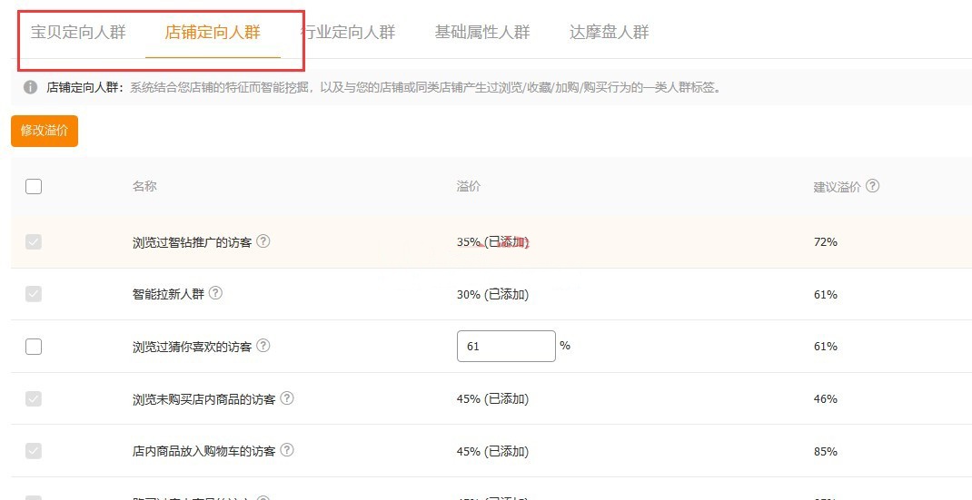 在直通车里面如果连点击率都做不上来的话，那就废了