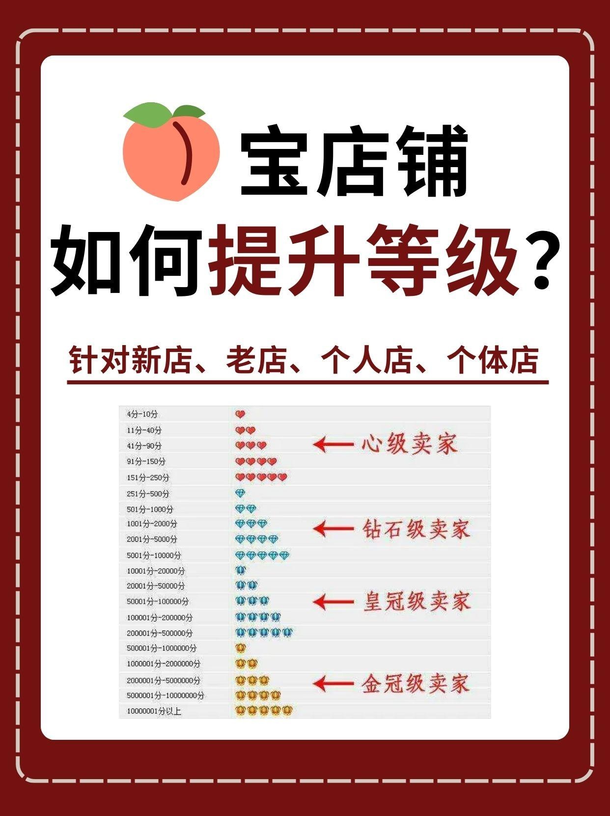 淘宝店铺 淘宝店铺运营 淘宝上钻 淘宝运营 淘宝开店