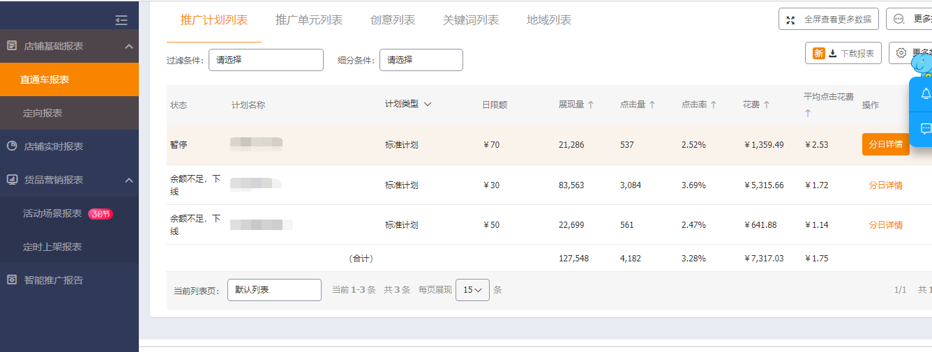 %title插图%num 淘宝直通车地域优化,投产翻一倍