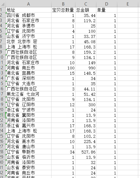 直通车广告设置的技巧：如何精准投放到城市？