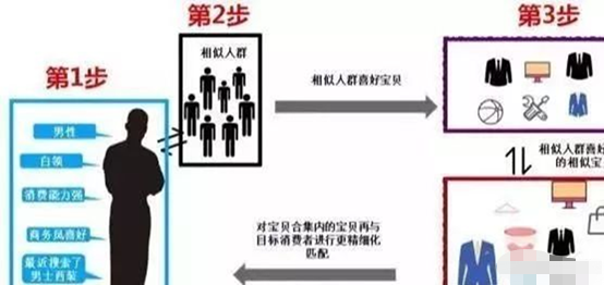 %title插图%num 浅谈搜索原理 极致标签引爆自然搜索