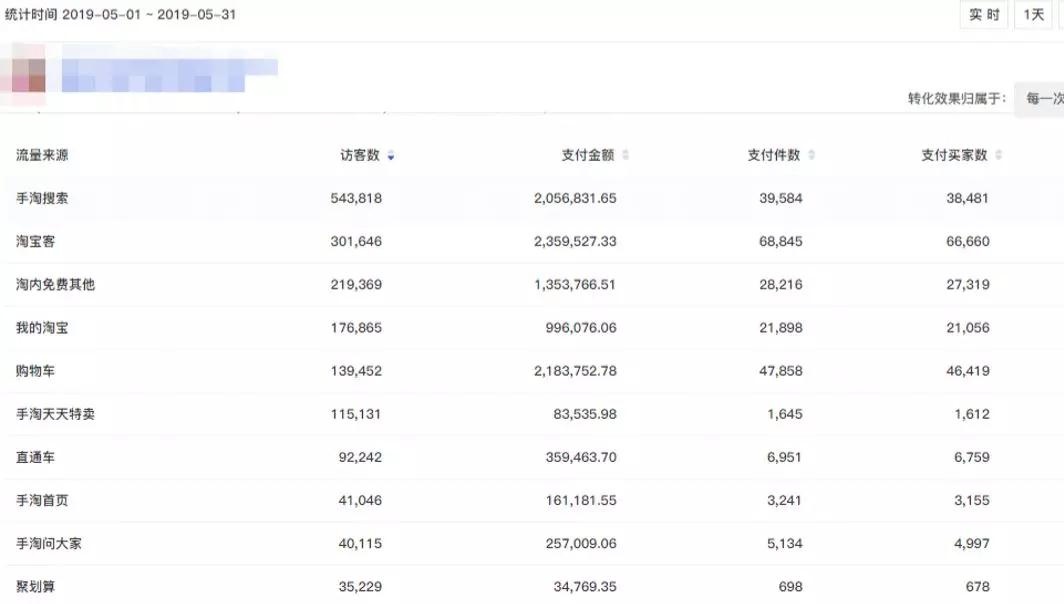 %title插图%num 推荐:低价标品超级爆款的实用玩法