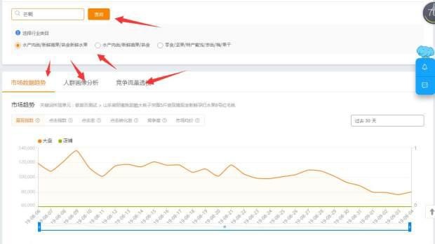 %title插图%num 直通车出价和人群决策:优化车流量