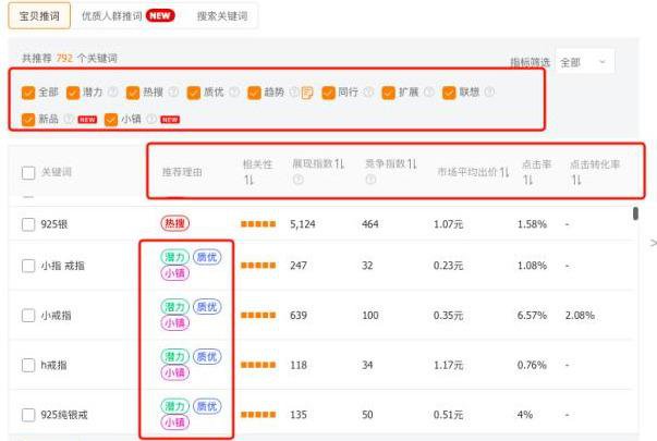 %title插图%num 直通车的核心底层逻辑是什么?很少有人会告诉你。