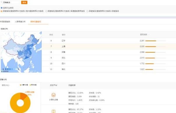 直通车的精细化玩法，掌握核心技术，才是你存活下去的关键！