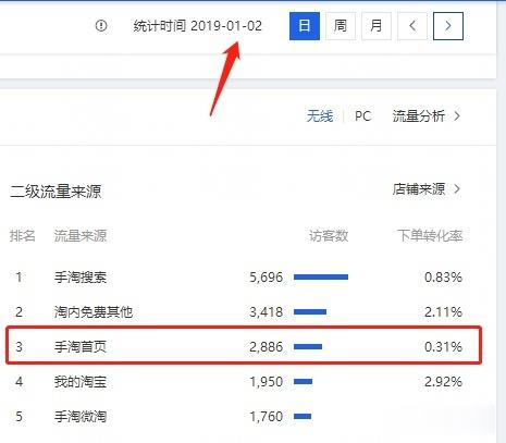 手淘搜索结合直通车定向推广