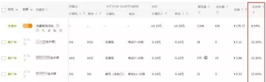 深度解读淘宝直通车，如何盈利不亏本？