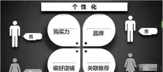 %title插图%num 浅谈搜索原理 极致标签引爆自然搜索