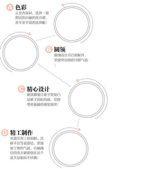 优质详情页精准布局降低详情页跳失率