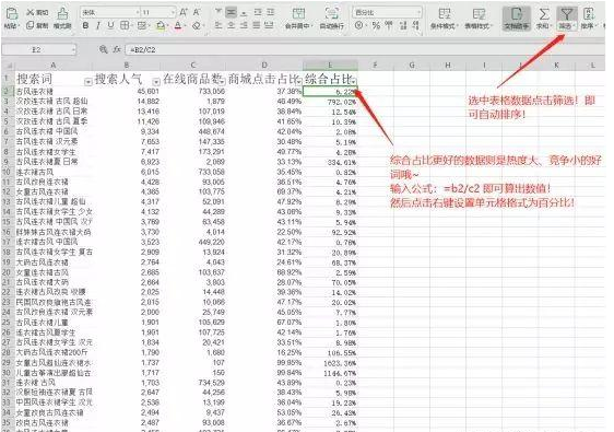 深度解读淘宝直通车，如何盈利不亏本？