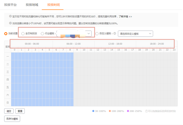 %title插图%num 你连点击率都提升不上去,还妄想通过开直通车带动自然搜索流量?