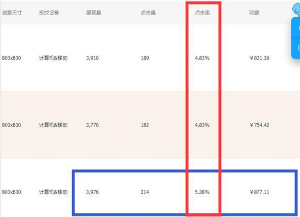 %title插图%num 详解直通车如何测图测款,助你做出爆款