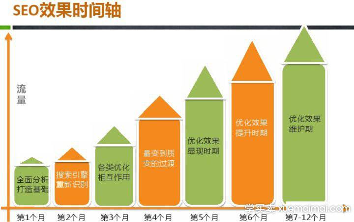 %title插图%num 我们要怎么样做好seo呢?