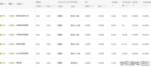 手淘搜索流量提升：关键几点你不能错过