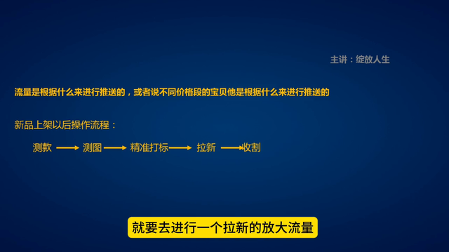 %title插图%num 如何用直通车给新品宝贝打上精准人群标签