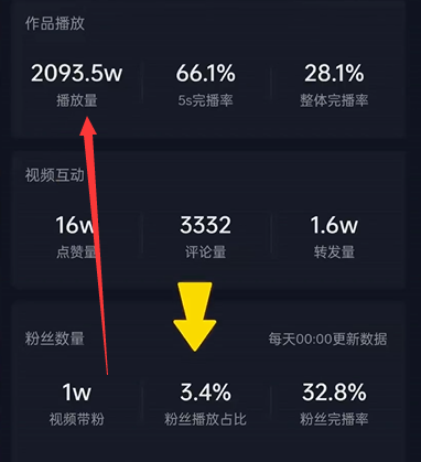 %title插图%num 最近流量为什么不好?