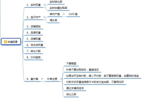 店铺新品上架，运营做好这3点轻松打造新爆款