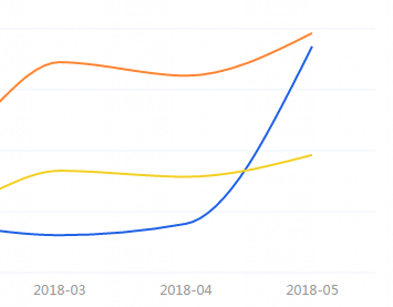 %title插图%num 淘宝运营:实操案例,选款+直通车组合拳,大大提升营业额
