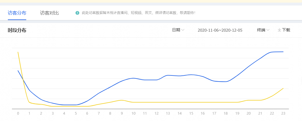 三步精准店铺人群，实现店铺销量快速提升