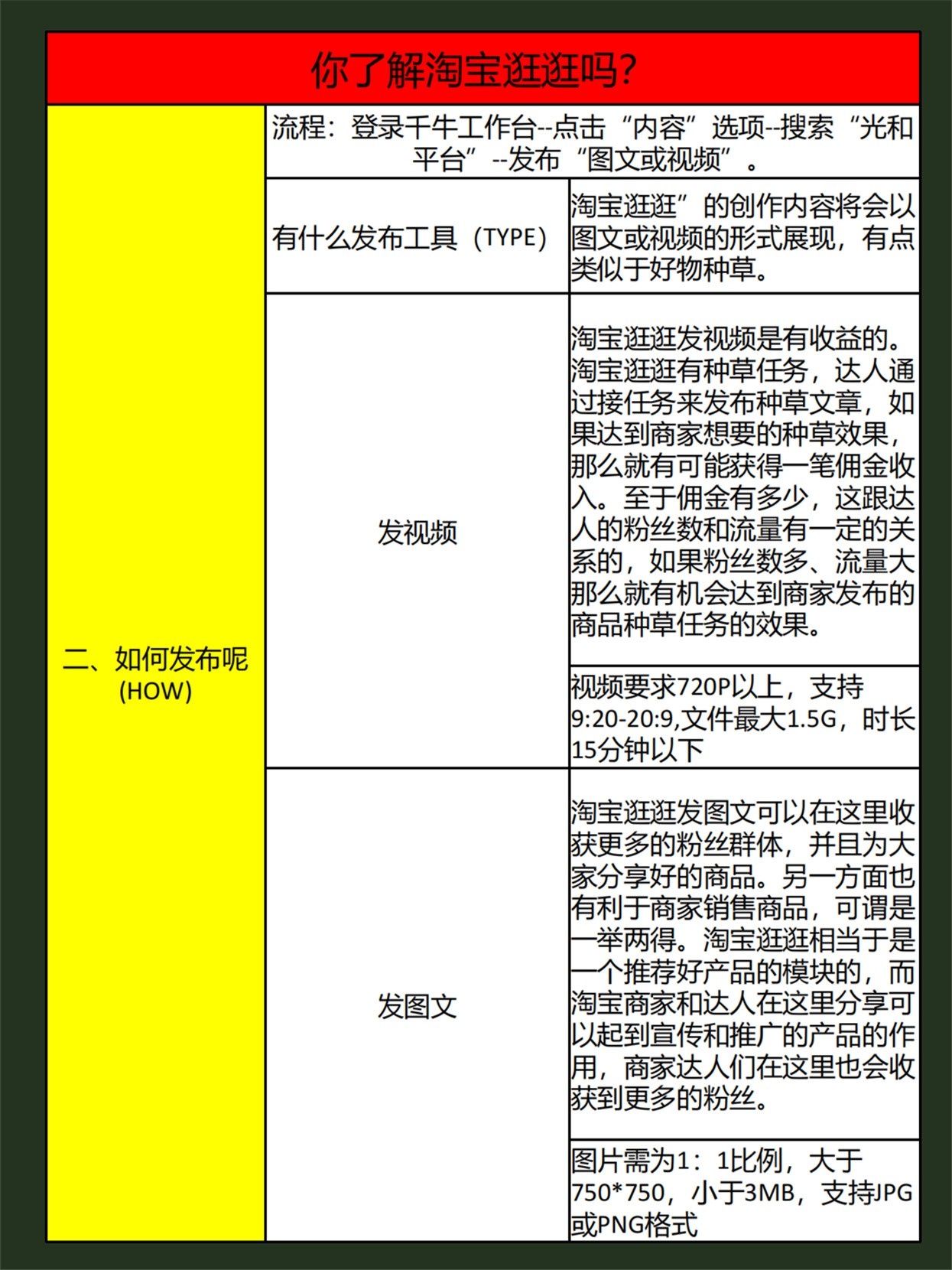 电商运营不看后悔！你真的了解淘宝逛逛吗？