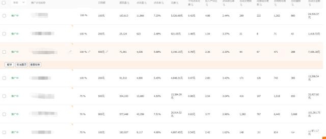 淘宝店铺付费流量占比过高该怎么办，想带动搜索流量你需要这样做