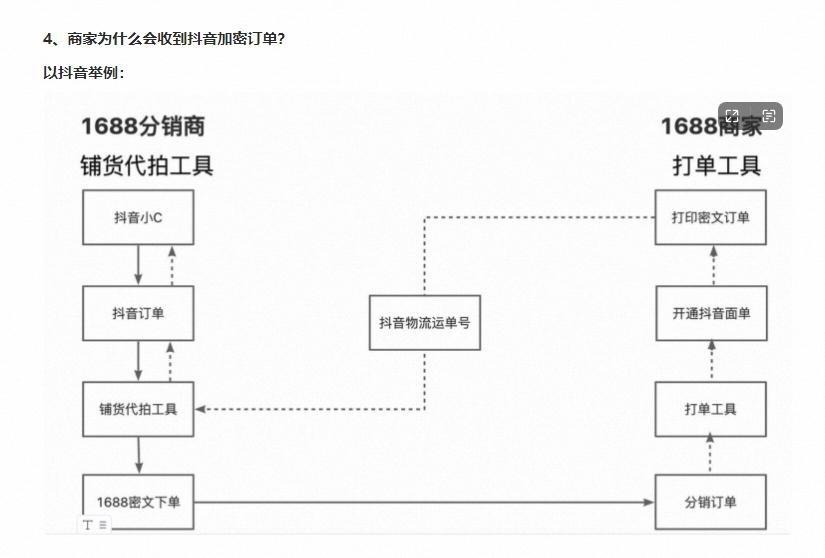 关于最近问到的最多的电商运营