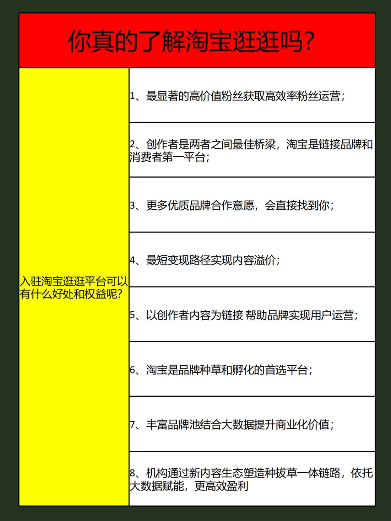 电商运营不看后悔！你真的了解淘宝逛逛吗？