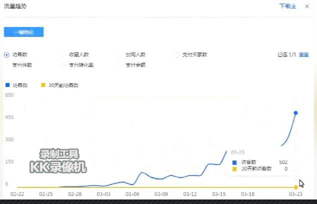 搜索起爆的核心思路和底层逻辑，做好这两点，1单不刷也能爆！
