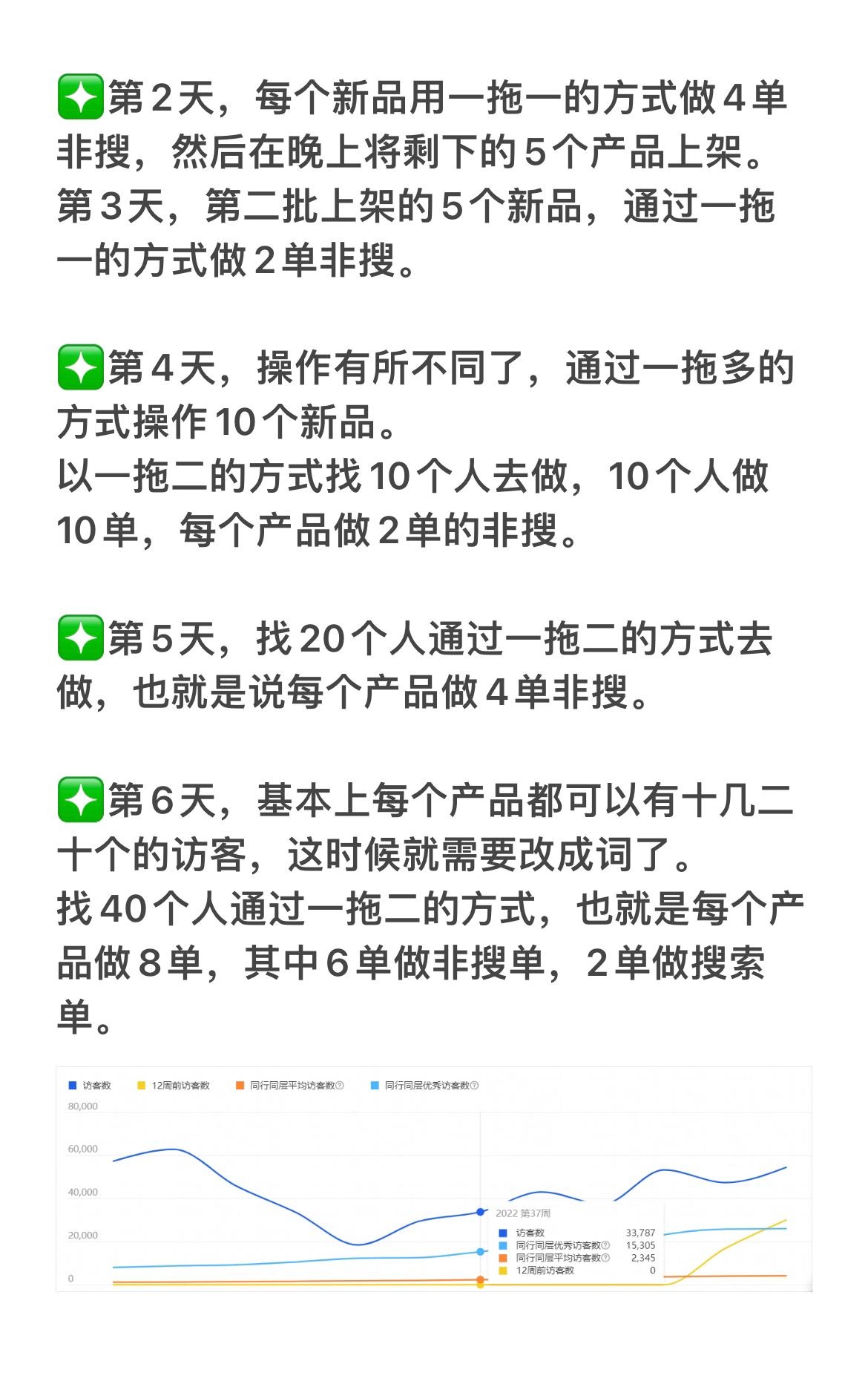 你是不是做电商一直干不起来？