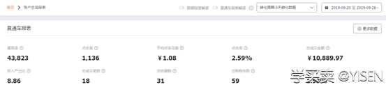 淡季宝贝的优化提升。
