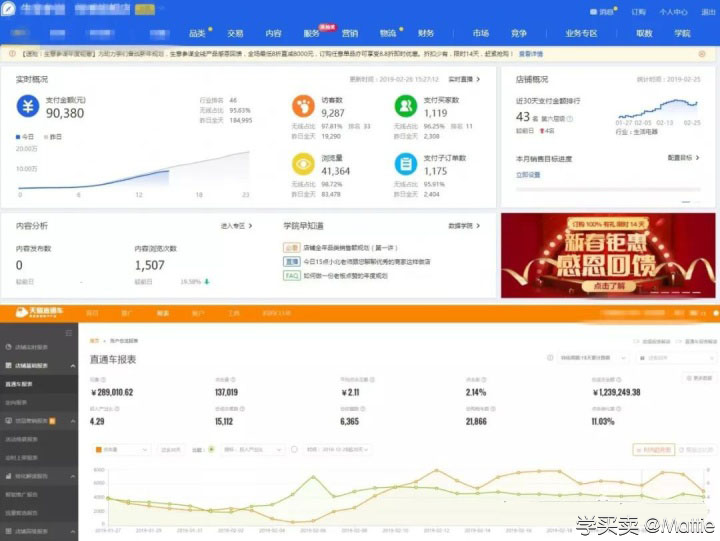 电商运营旺季的商品分析