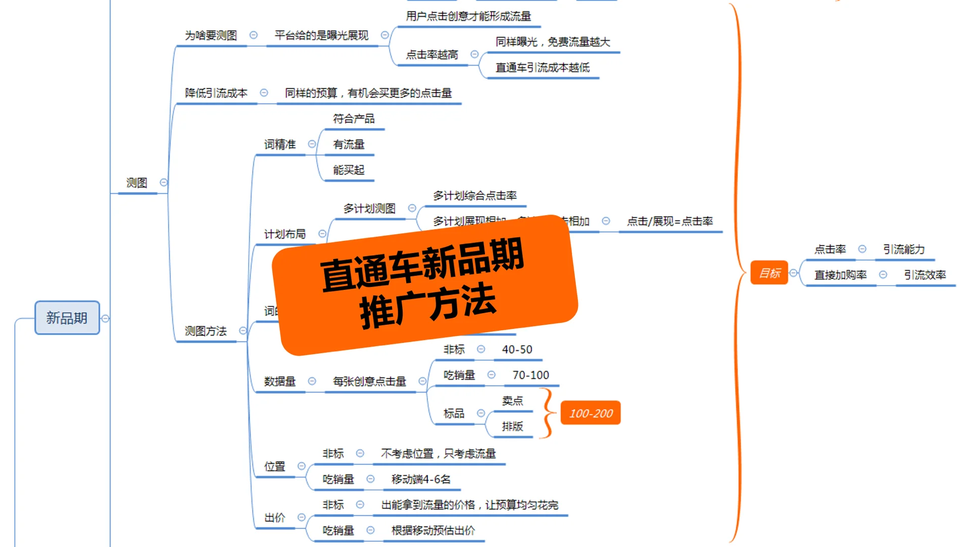 直通车开车技巧！新品期就该这么操作